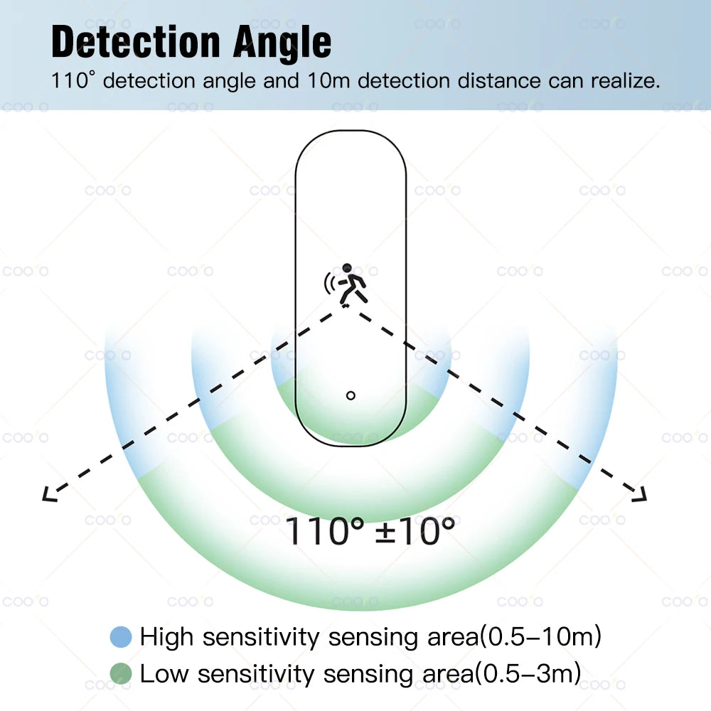 Cantarini Sense™ 4-in-1 Smart Motion & Environment Sensor (Tuya Zigbee / mmWave)
